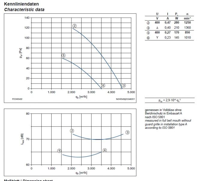 Технические характеристики и график производительности FE040-VDA.2C.V7