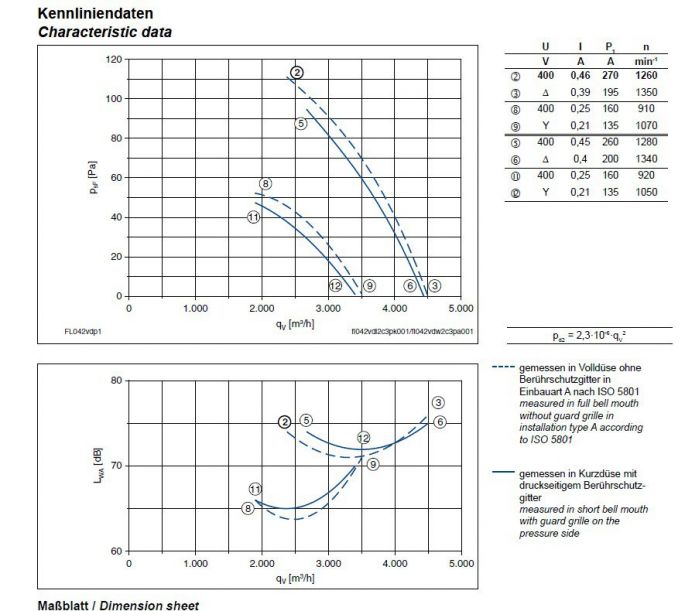 График производительности и подбора рабочей точки FL042-VDW.2C.A5L