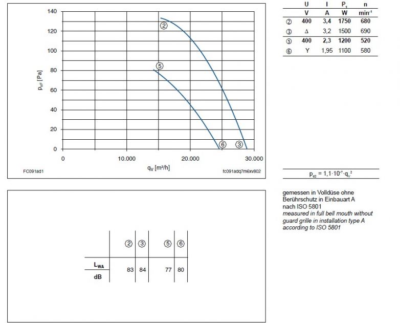 График производительности FC091-ADA.7M.V7