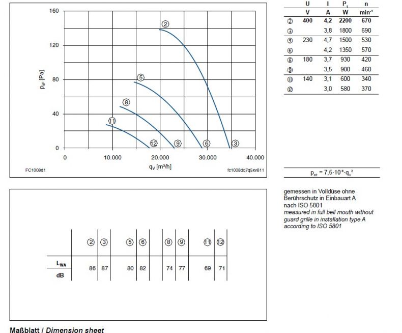 График производительности FC100-8DF.7Q.A7